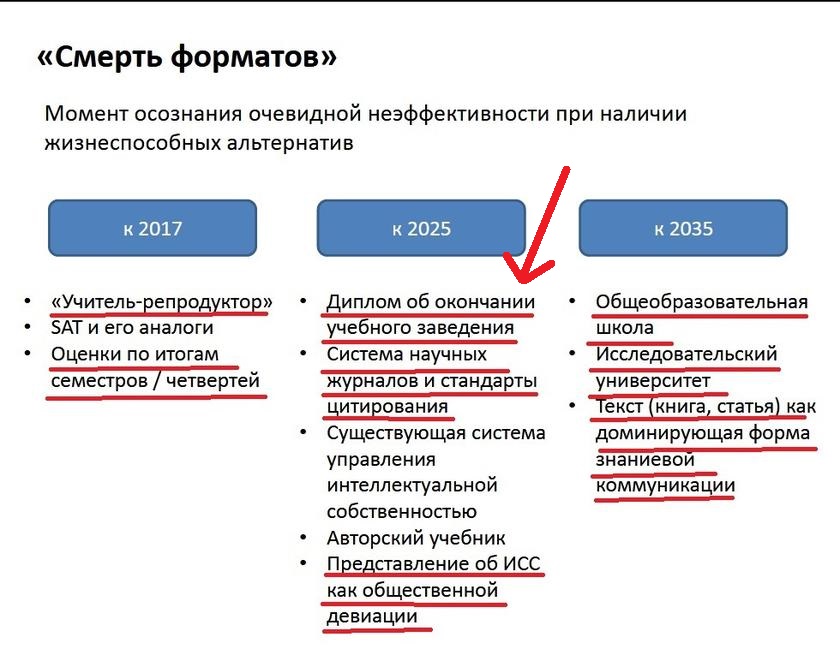 Согласно проекту ключевые направления развития российского образования до 2035 года является