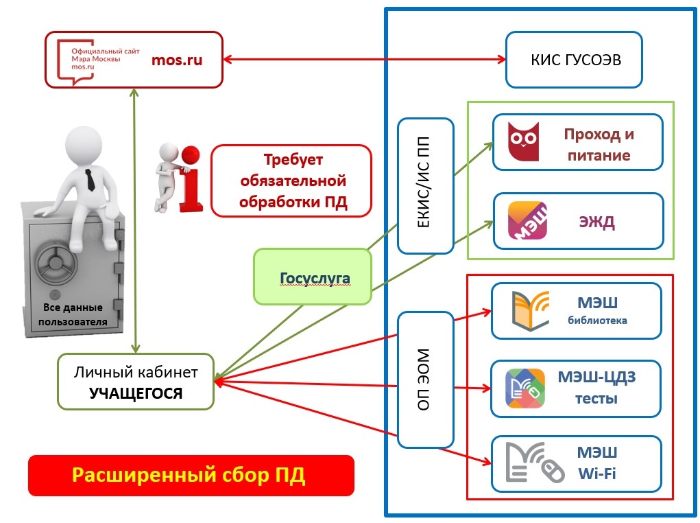 Проект сферум афера оферта