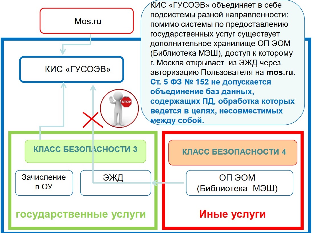 Присоединение к сферум