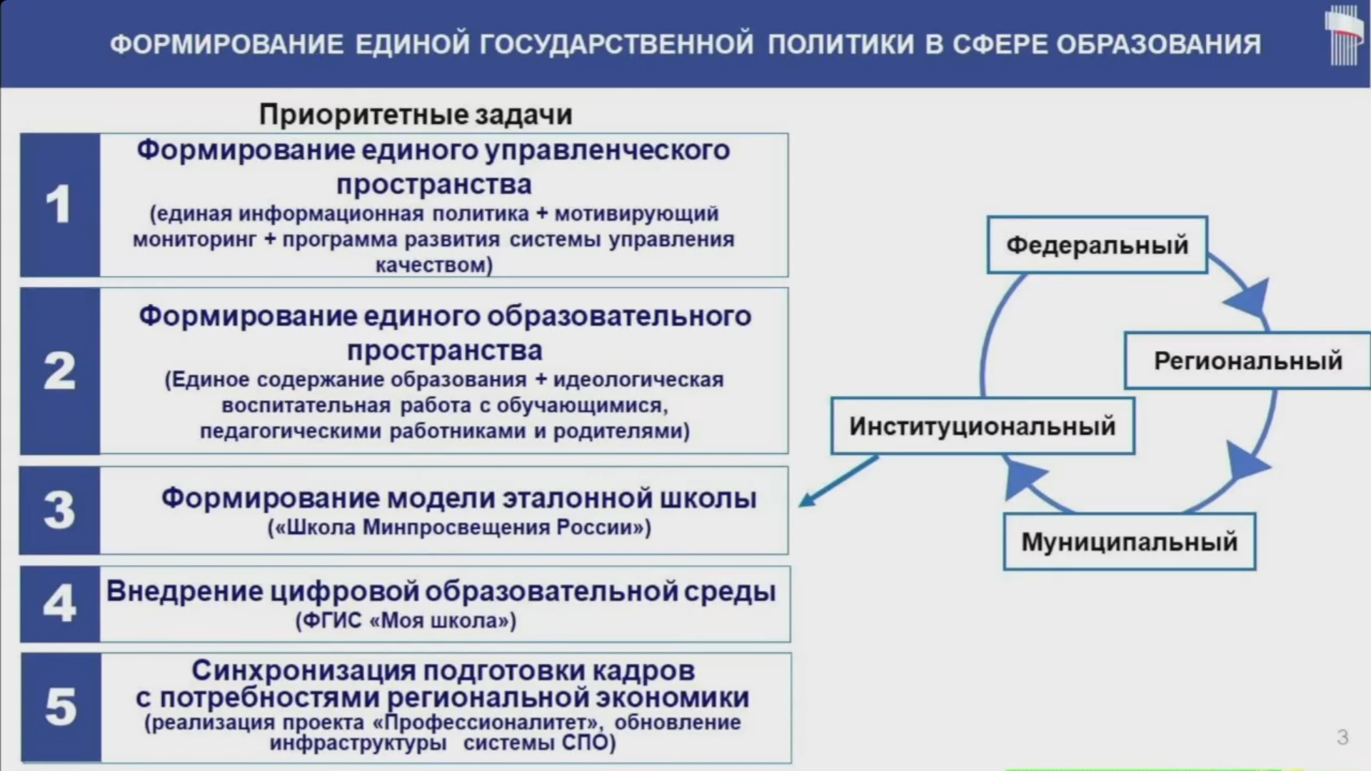 Мотивирующий мониторинг.