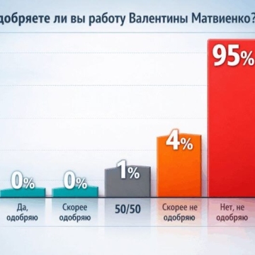 Реальный рейтинг 