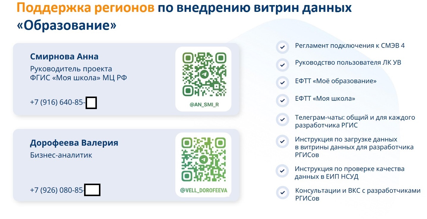 Минцифры свердловской. Минцифры свердловской