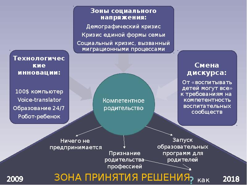 Единая программа воспитания в казахстане